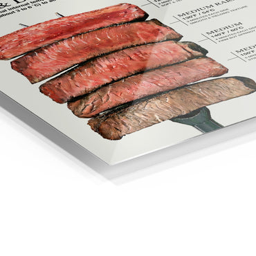 The Perfect Steak