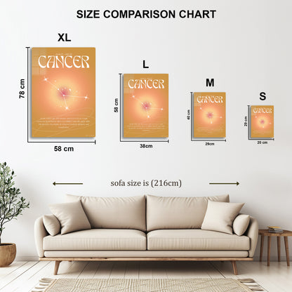 Cancer | Horoscope