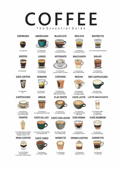Vintage Coffee Guide metal poster artwork