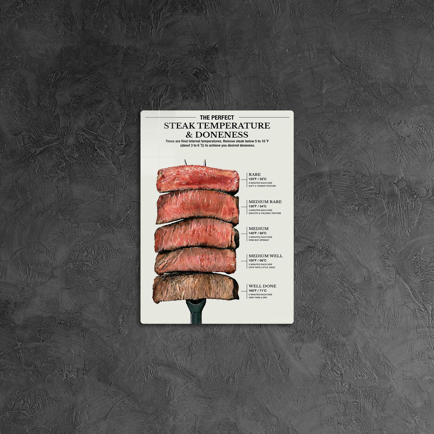 The Perfect Steak