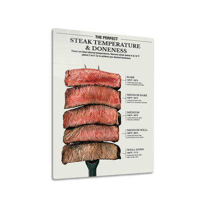 The Perfect Steak