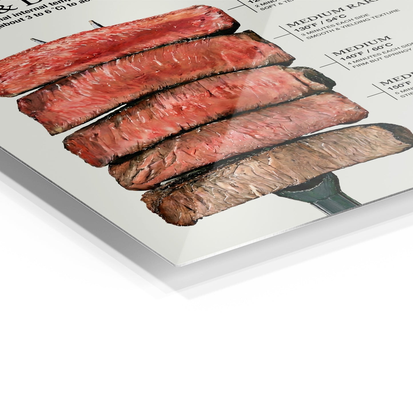 The Perfect Steak