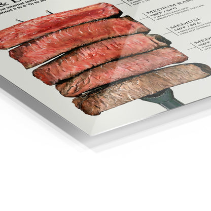 The Perfect Steak
