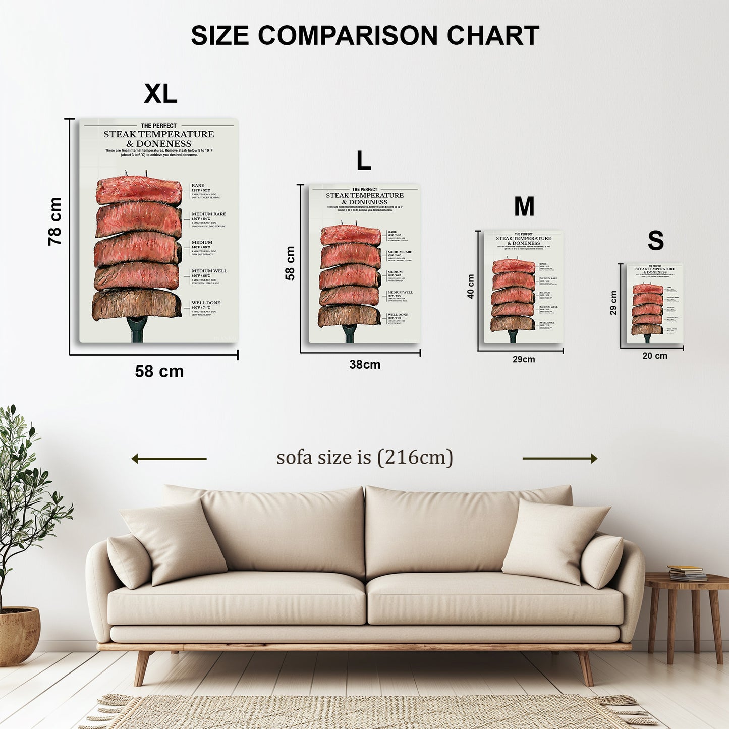 The Perfect Steak
