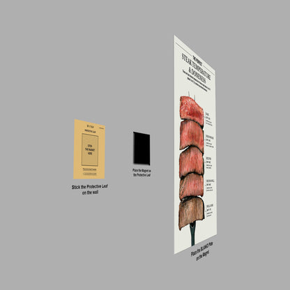 The Perfect Steak