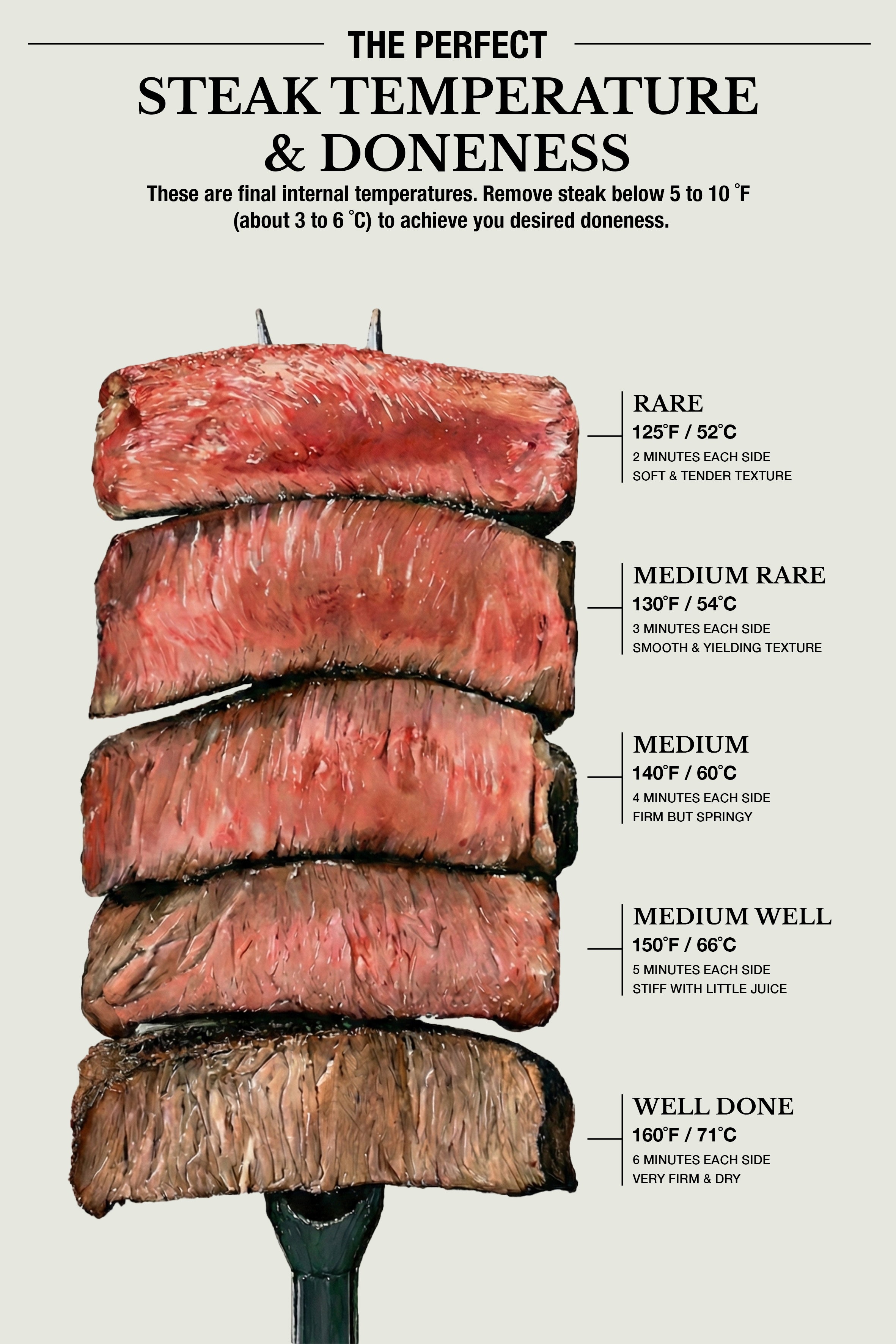 The Perfect Steak metal poster artwork