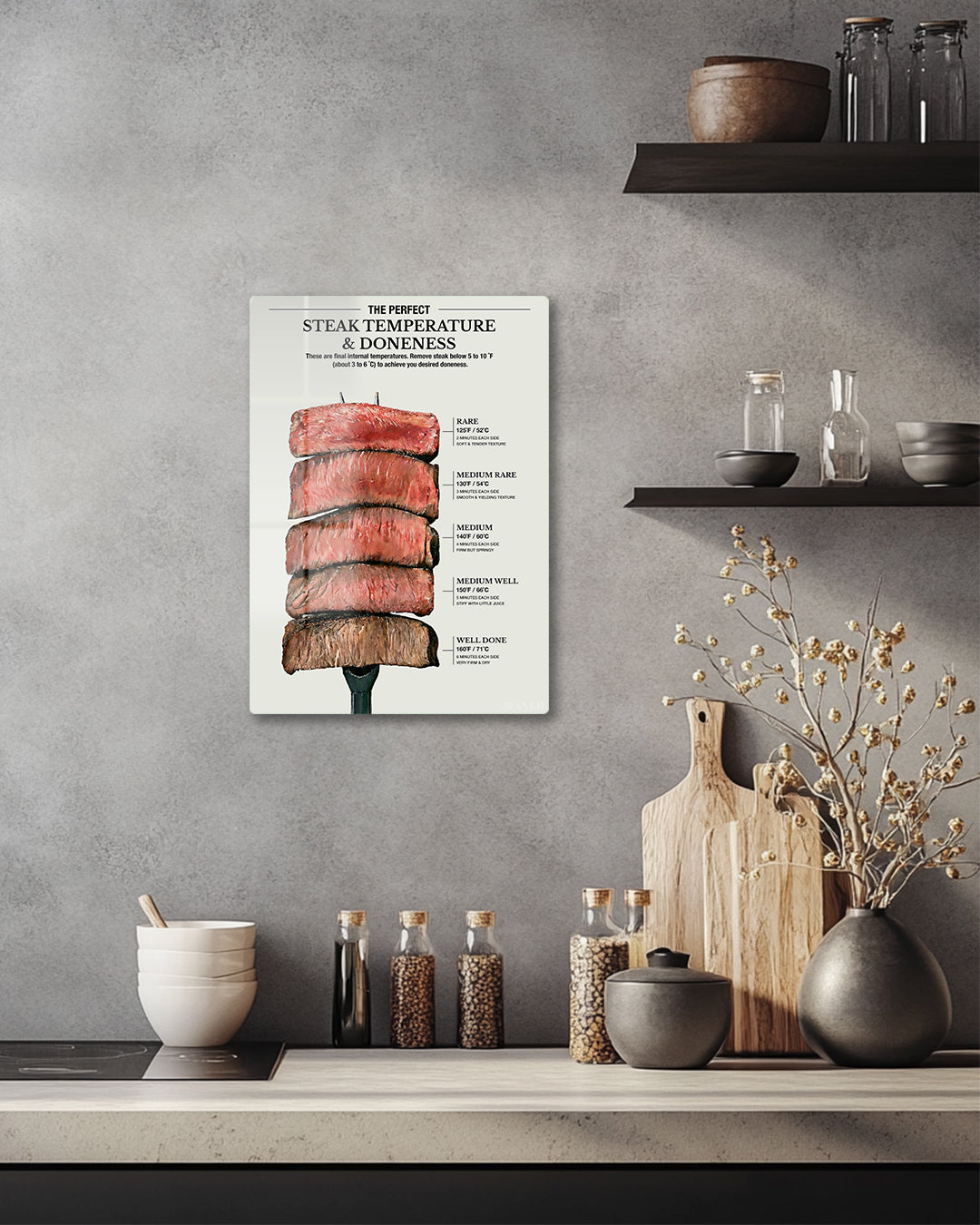 The Perfect Steak